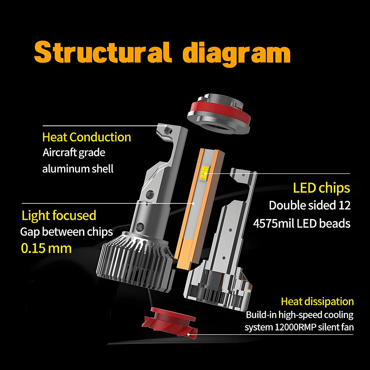 Car Lights with Three Copper Tubes for Heat Conduction