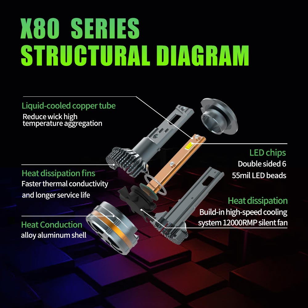 Led Automobile Headlights